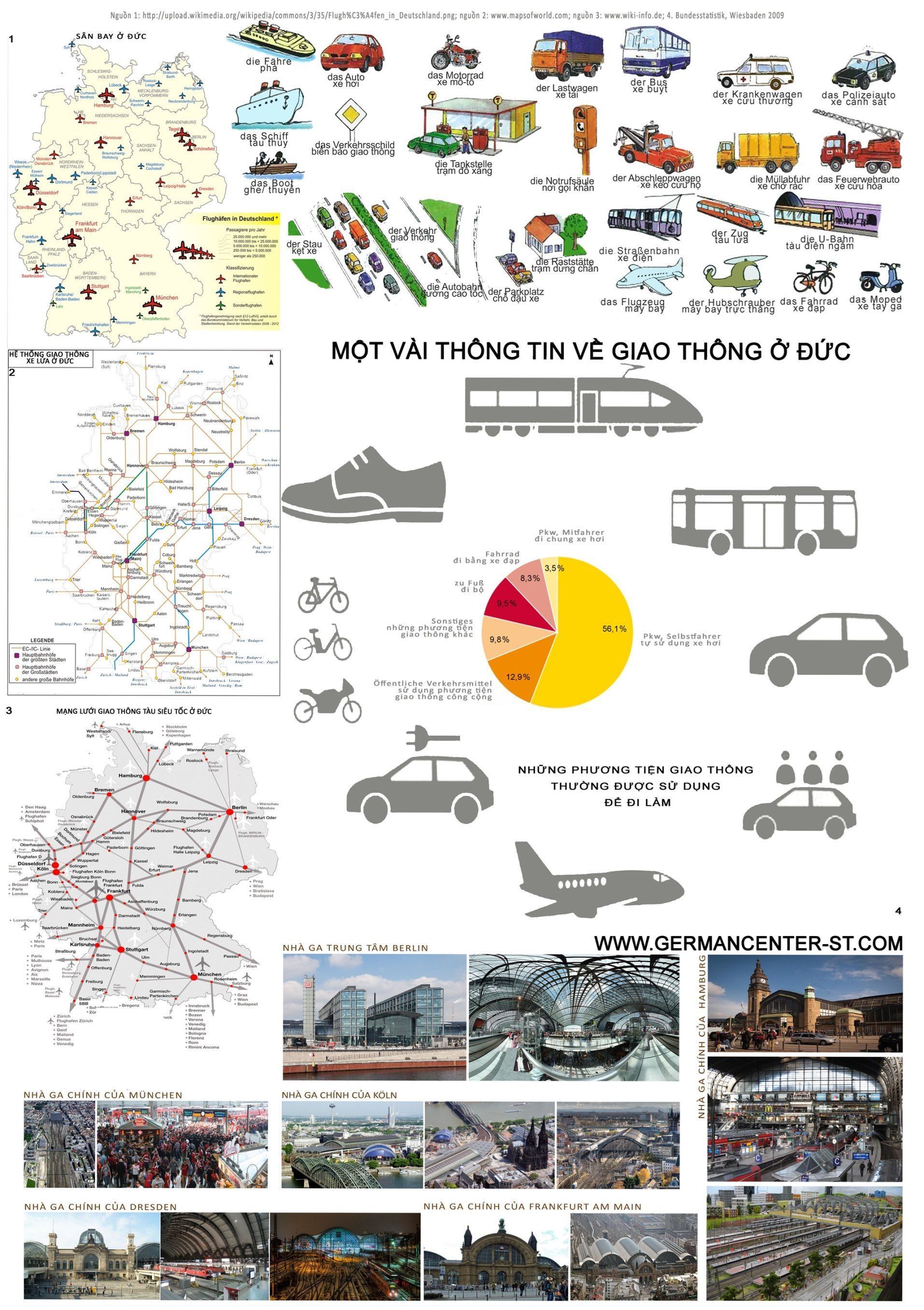 verkehrsystem